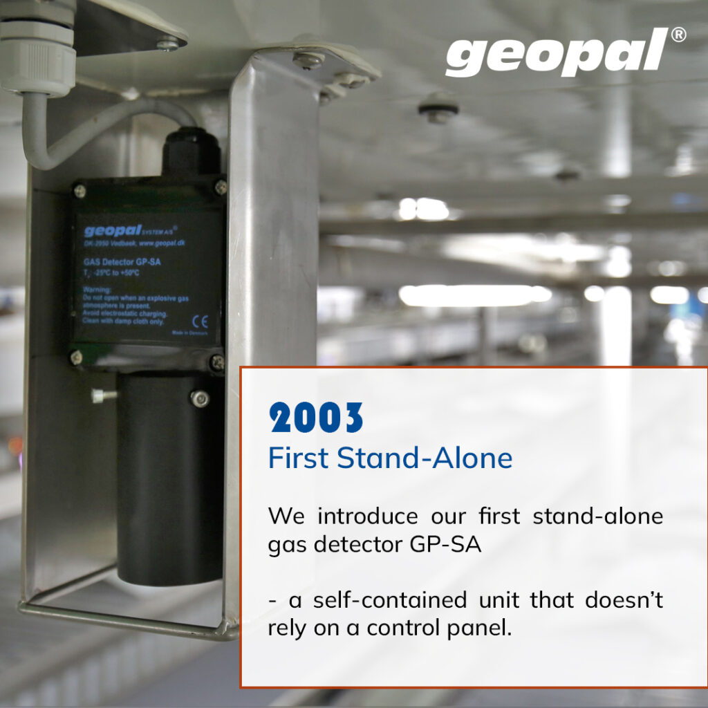 Geopal Through the Years - Celebrating 40 Years of Gas Detection and Workplace Safety